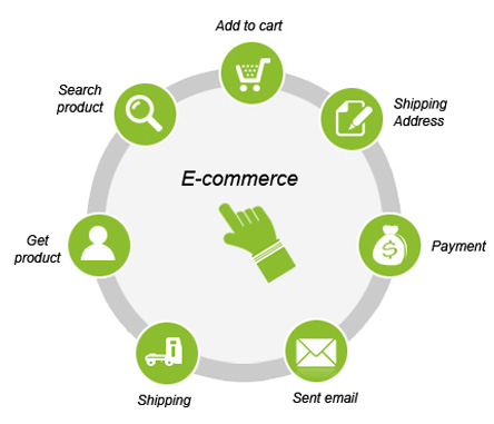 ecommerce projects ecommerce website development company mumbai | Ecommerce App ... ecommerce projects ecommerce website development company mumbai | Ecommerce App ...
