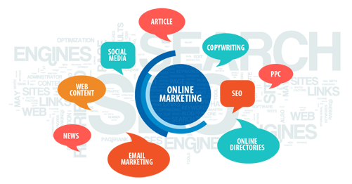 Online Internet Marketing Company Mumbai